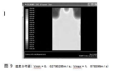 圖 9	速度分布圖（ Vmin = 0． 02780255m / s，Vmax = 1． 578396m / s）