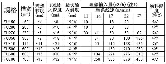 鏈?zhǔn)?a href='/ssjxl/default.html'>輸送機</a>